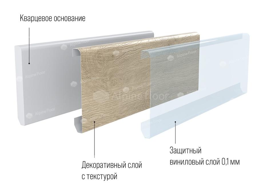 Плинтус SPC Alpine Floor ECO 11-15 Клауд